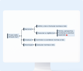 imagem Mapas mentais