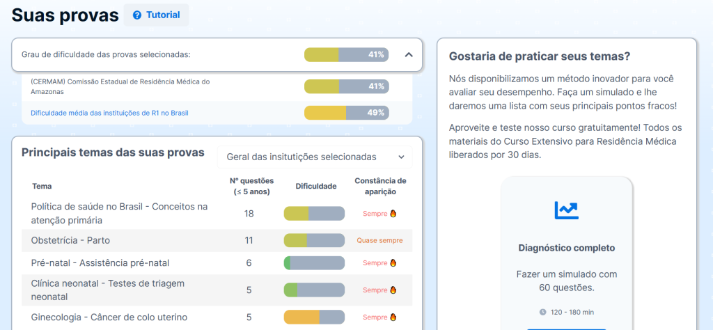 Imagem da tela da plataforma "Aristo Compass" que mapeia tudo sobre a prova de Residência Médica em 2023 para o candidato. 