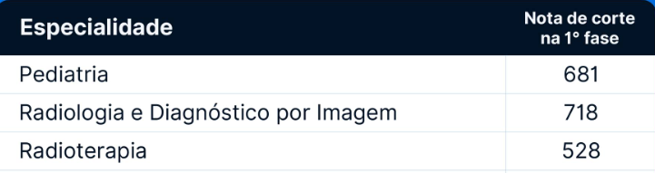 Notas de corte do Hospital Sírio Libanês